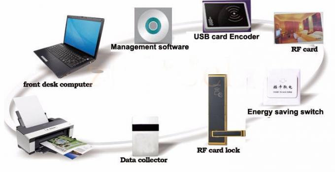 Fechadura da porta eletrônica da sala de hotel de Rfid do software Keyless de aço inoxidável da segurança de Digitas